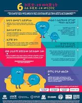 COVID-19 Parenting: Talking About COVID-19 (Amharic)