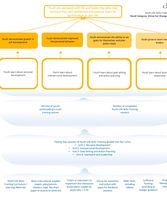 M&E guide (Word document)