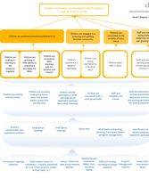 M&E Logic Model( PowerPoint)