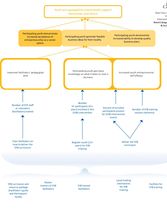 M&E Logical Model( PowerPoint)