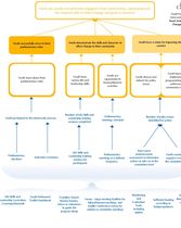 M&E Logic model (Power Point)