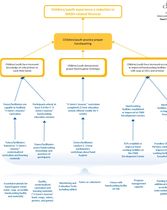 M&E Logic Model( PowerPoint)