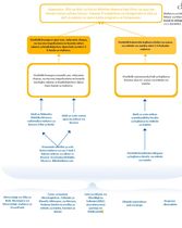 Logic Model- Nyenzo ya mtiririko wa kimantiki
