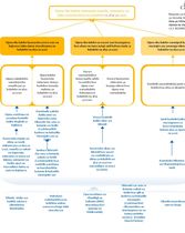 Logic Model (Mtiririko wa Kimantiki)