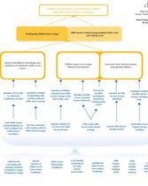 M&E Logic Model( PowerPoint)