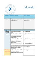 Muundo wa Tathimini na Ufuatiliaji wa Mafunzo ya Vikundi kwa Watoto(Little Sowers)