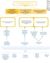 Muundo wa kimantiki wa Afua (logic model)