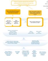 Reach4Life_Mchoro wa matokeo