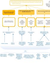 Mtiririko wa Mantiki ya Afua ya Bunge la Vijana